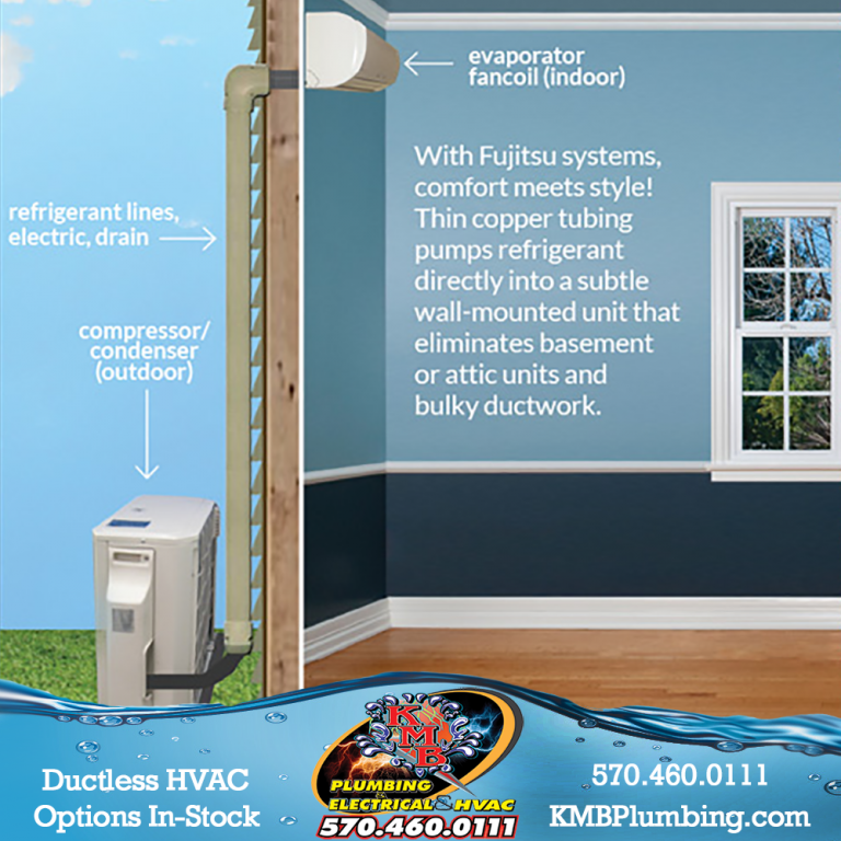 Ductless AC option