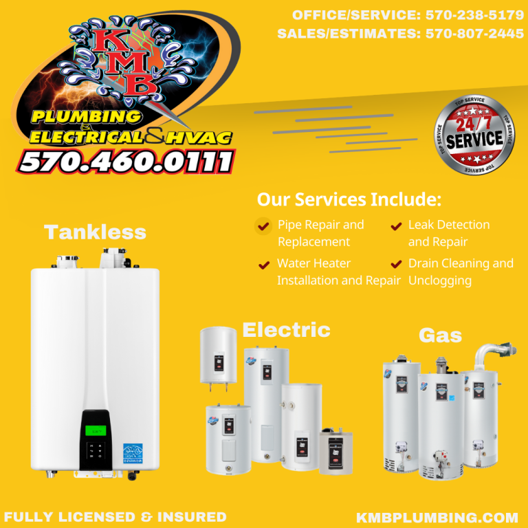 What water heater do you need?